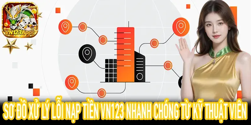 Khắc phục lỗi nạp tiền VN123 nhanh chóng qua cổng API mới